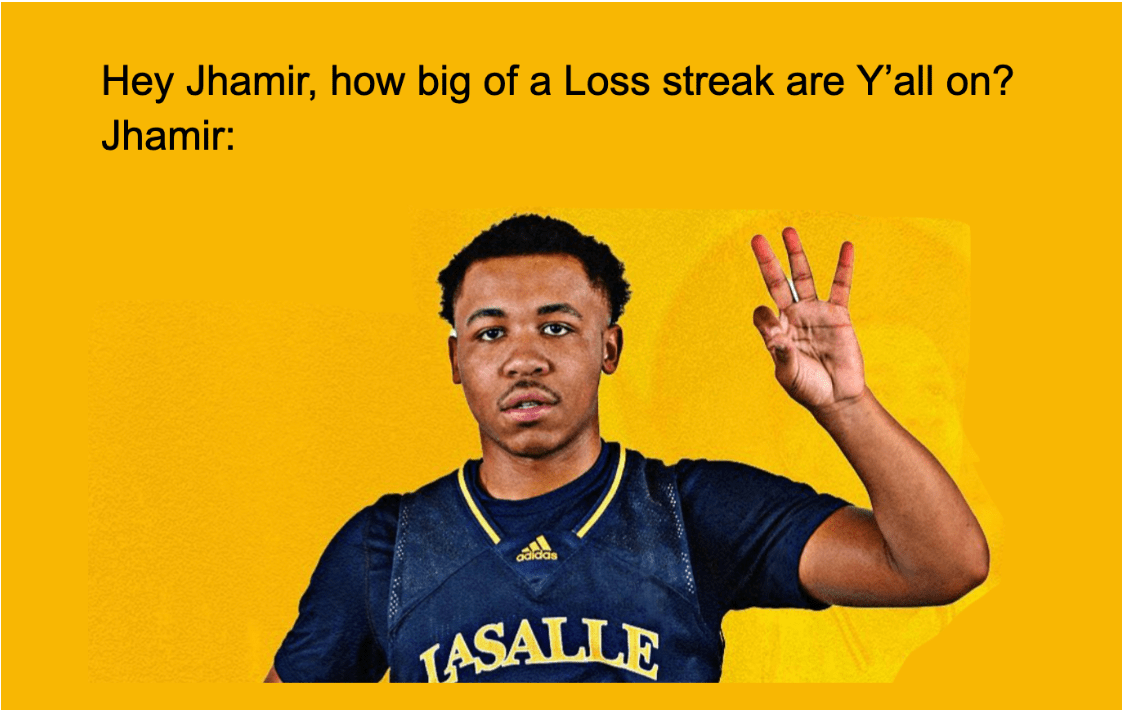 Sports Commentary: Men’s Basketball in bottom half of A-10’s again 